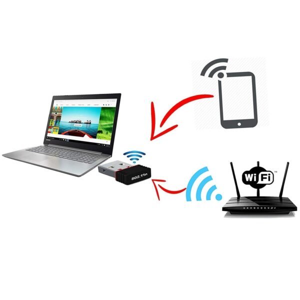 Wireless Mini Wi-Fi Network Adapter with Driver CD for Computer & Laptop - Image 3