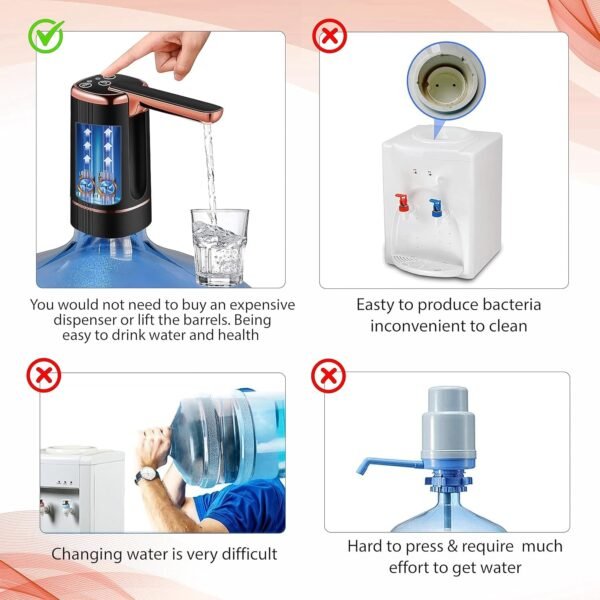 USB Rechargeable Automatic Water Dispenser for 20 Litre Bottle (1 Pc) - Image 3