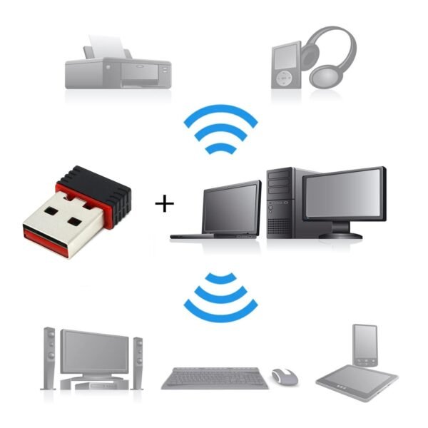 Wireless Mini Wi-Fi Network Adapter with Driver CD for Computer & Laptop - Image 5